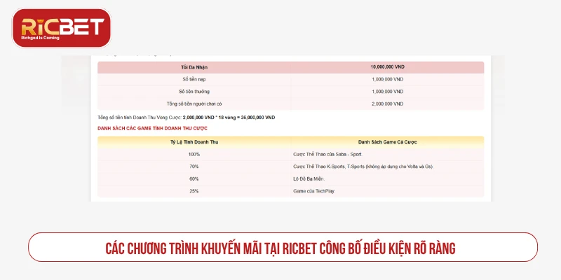 RICBET - Nhà Cái Cá Cược, Xổ Số, Casino, Thể Thao Thông tin khuyến mãi và mã quà tặng RICBET cần đọc kỹ điều kiện